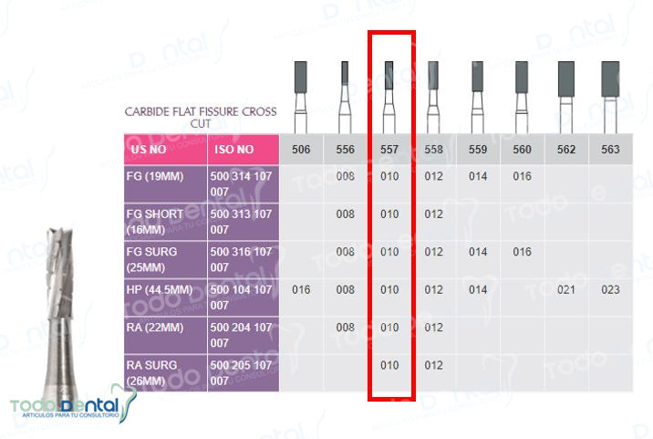 Fresa de carburo fg Prima Dental