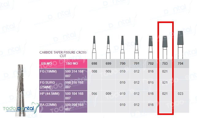 Fresa de carburo fg Prima Dental