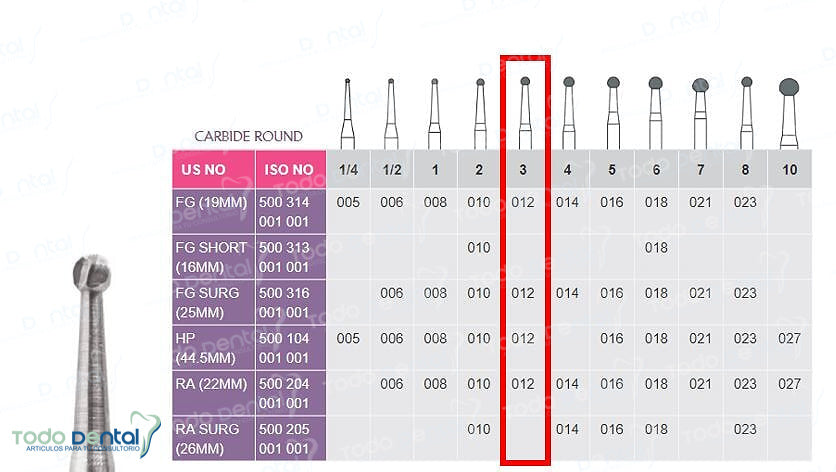 Fresa de carburo fg Prima Dental