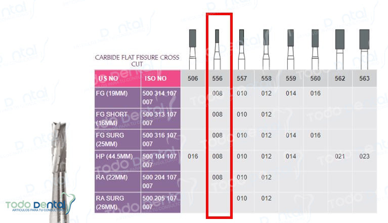 Fresa de carburo fg Prima Dental