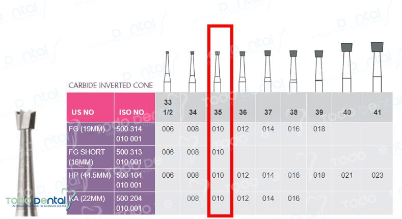 Fresa de carburo fg Prima Dental