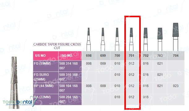 Fresa de carburo fg Prima Dental