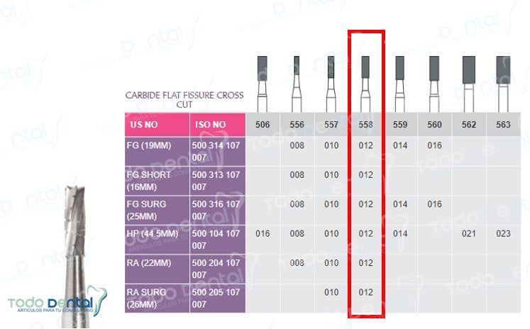 Fresa de carburo fg Prima Dental