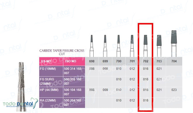 Fresa de carburo fg Prima Dental