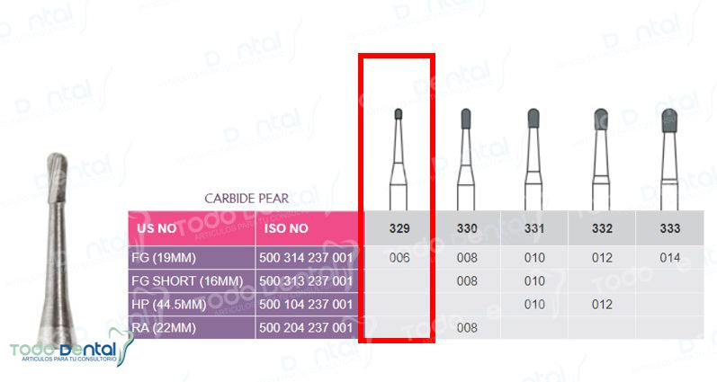 Fresa de carburo fg Prima Dental